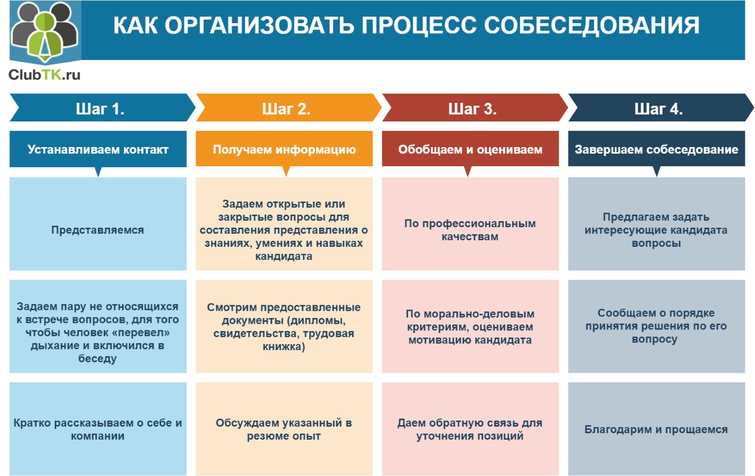 Как создать, заполнить и разместить резюме на авито?