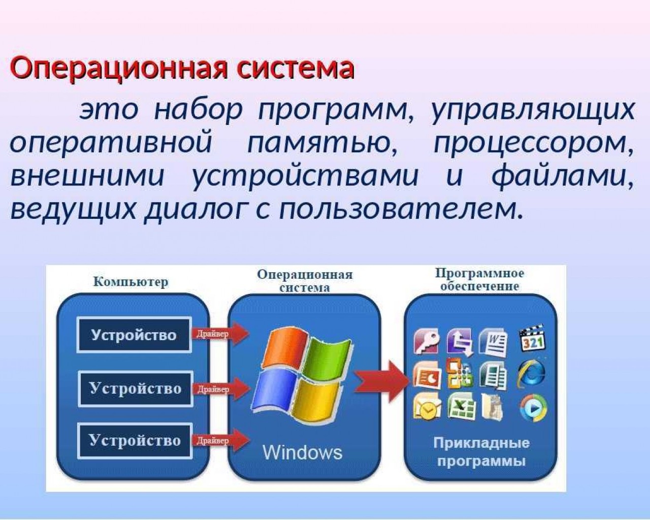 Как исправить windows hello не работает на windows 10