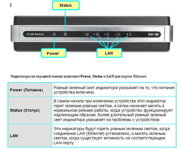 На роутере мигают все лампочки. (лампочки) индикаторына роутере tp-link. какие должны мигать, гореть, что означают