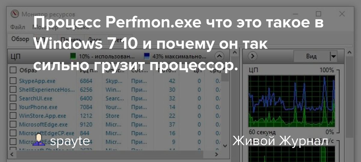 Pythonw exe что это, как остановить или удалить в windows