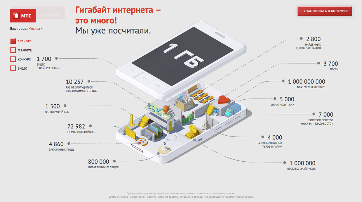10 гб интернета на телефоне: сколько времени хватит?