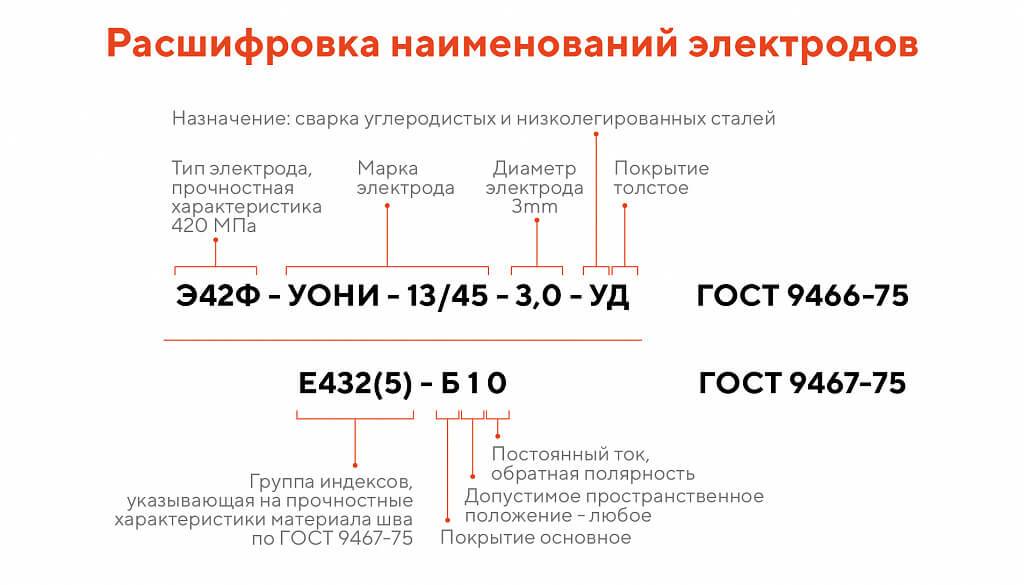 Лучшие электроды для сварки – рейтинг 2024 года – топ 10