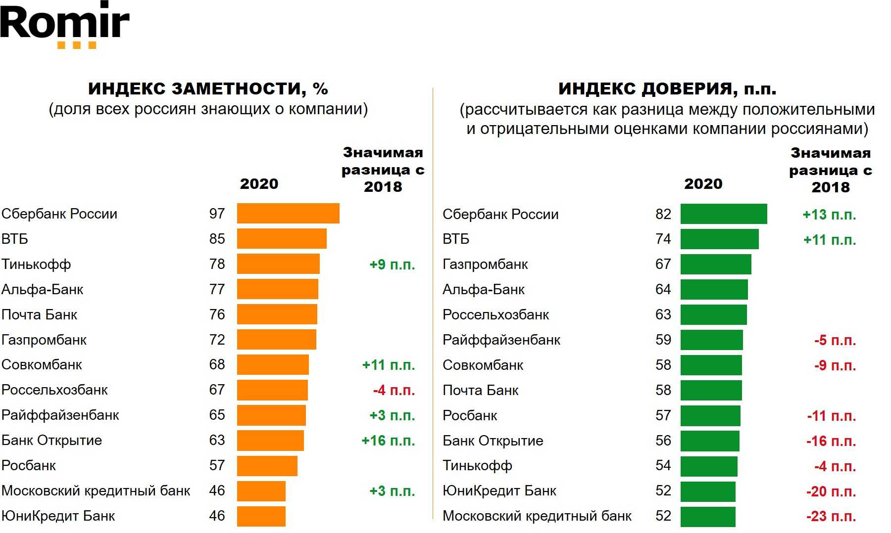 Рейтинговые лучшие диктофоны для скрытой записи на 2021 год