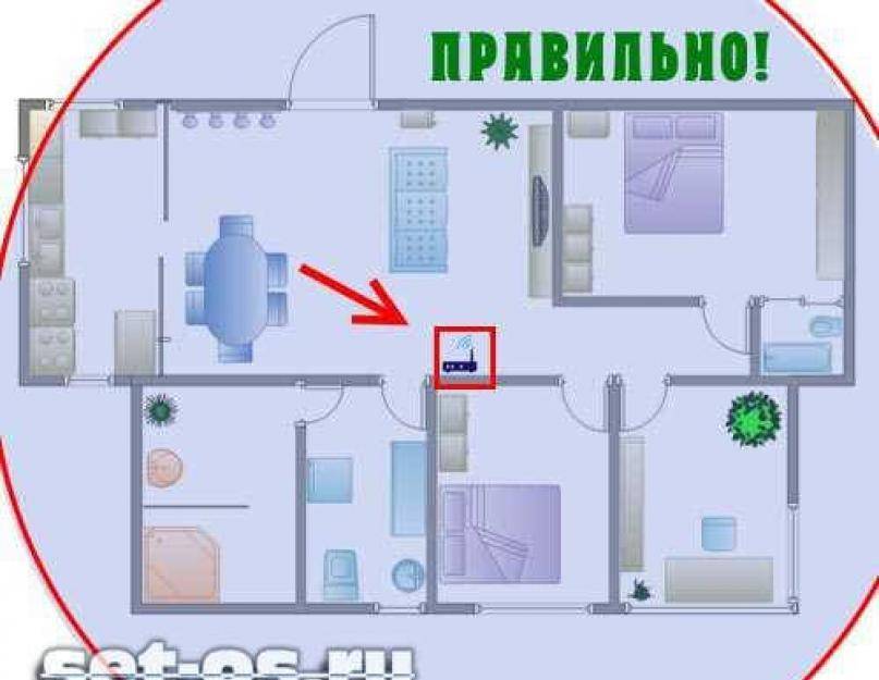 Оказывает ли излучение wi-fi роутеров, смартфонов и телевизоров негативное влияние на ваше здоровье?