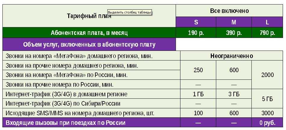 Сколько трафика мобильного интернета нужно в месяц и как его сэкономить - androidinsider.ru