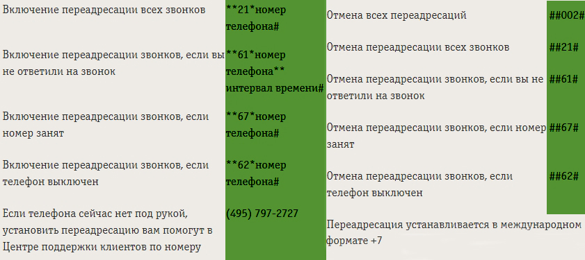 Включение и отключение переадресации на активе