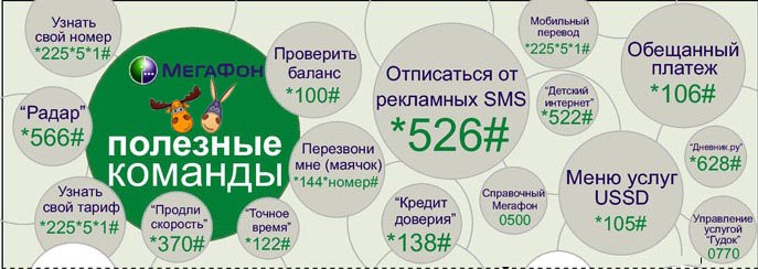 9 способов проверки баланса на билайн: для абонентов мобильной связи, домашнего интернета, роутеров и модемов от билайн