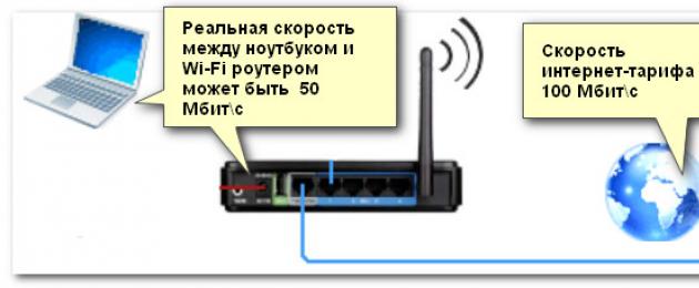 Простыми языком: что такое маршрутизатор wi-fi или беспроводной роутер для выхода в интернет