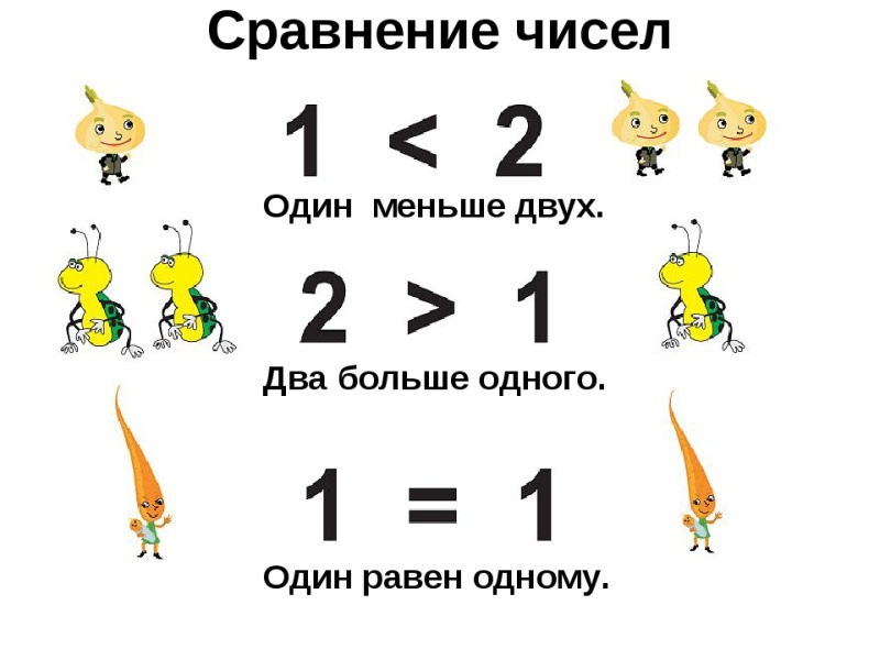 Как в ворде поставить знак умножения