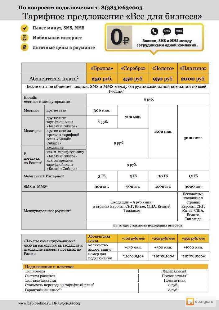 Тарифные планы билайн «всё за 150» рублей в месяц