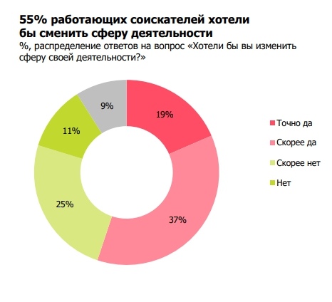 Как изменить категорию объявления на авито