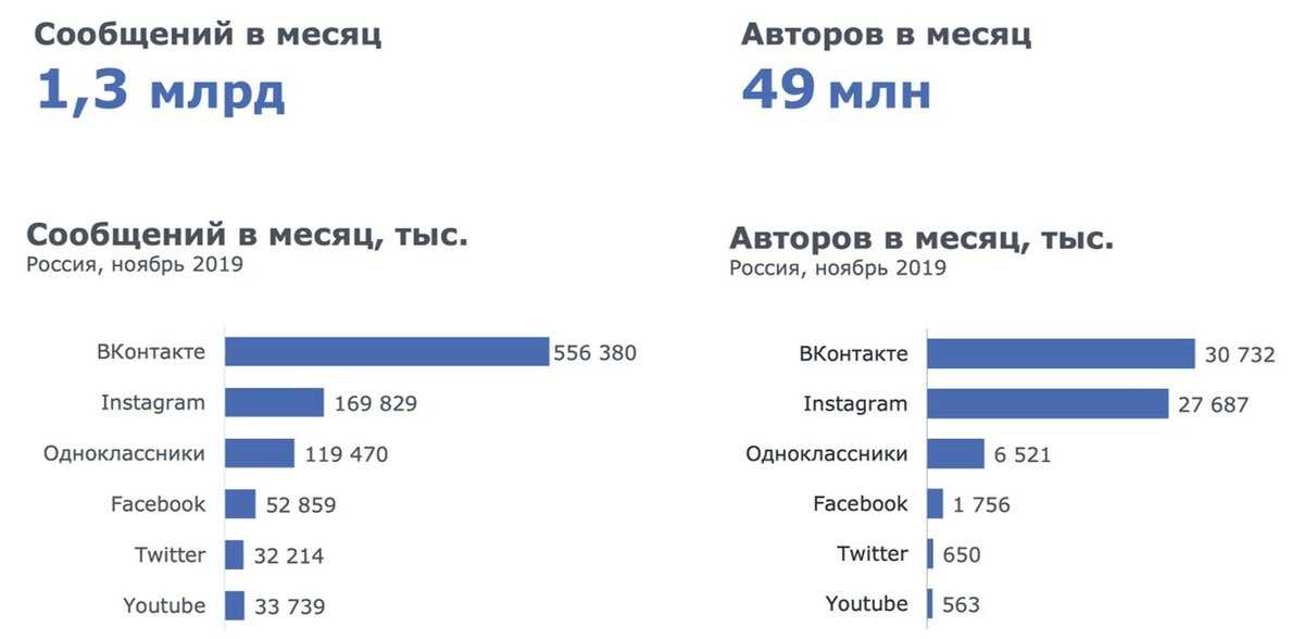 Достаточно ли 300 гб данных на месяц? - справочник по компьютерам и ноутбукам