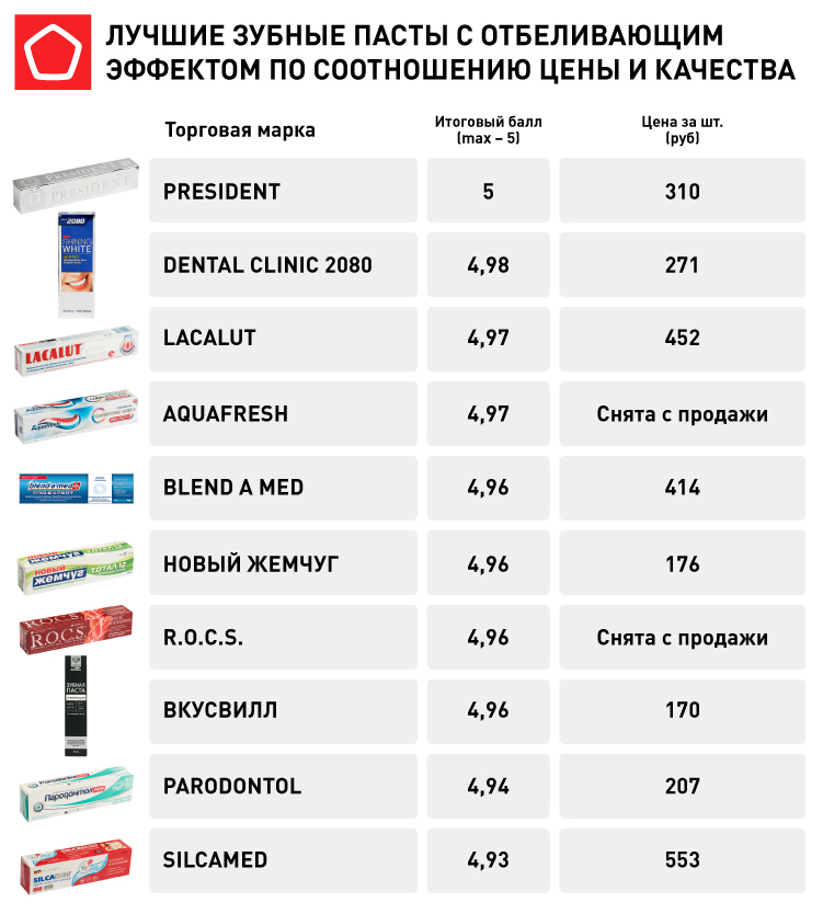 Все об арахисовой пасте: польза и вред, рецепт приготовления в домашних условиях, с чем едят, состав