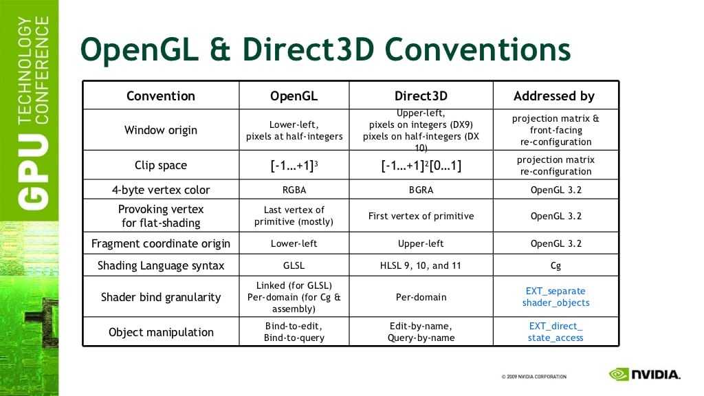 Как обновить opengl на windows 10? - информация о гаджетах и программах