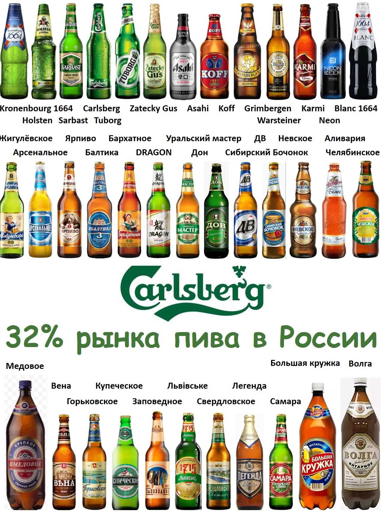 Рейтинг самого лучшего пива в россии: темного и светлого