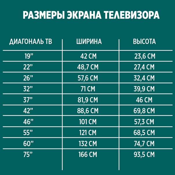 Таблица диагонали телевизоров в дюймах и сантиметрах - вся информация о украинских и российских операторах связи