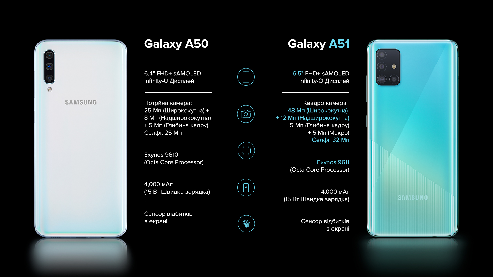 Получит ли samsung galaxy a51 обновление android 13 (one ui 5.0)?