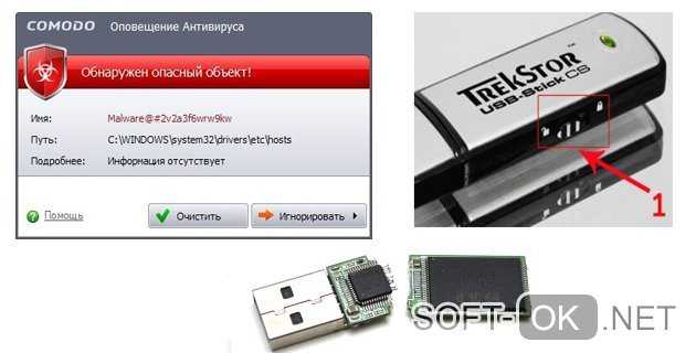 Windows не удается завершить форматирование: решение