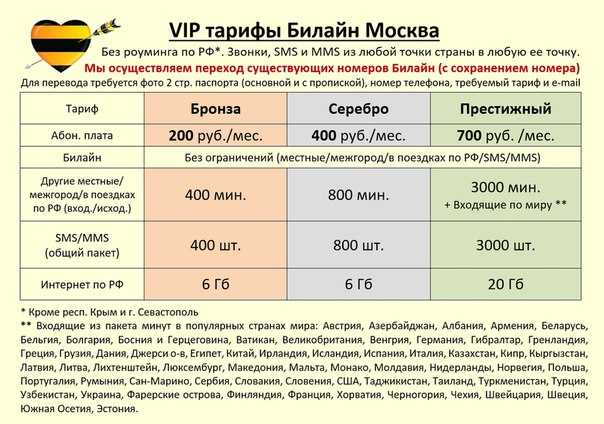 Отмена внутрисетевого роуминга и национального роуминга в россии.