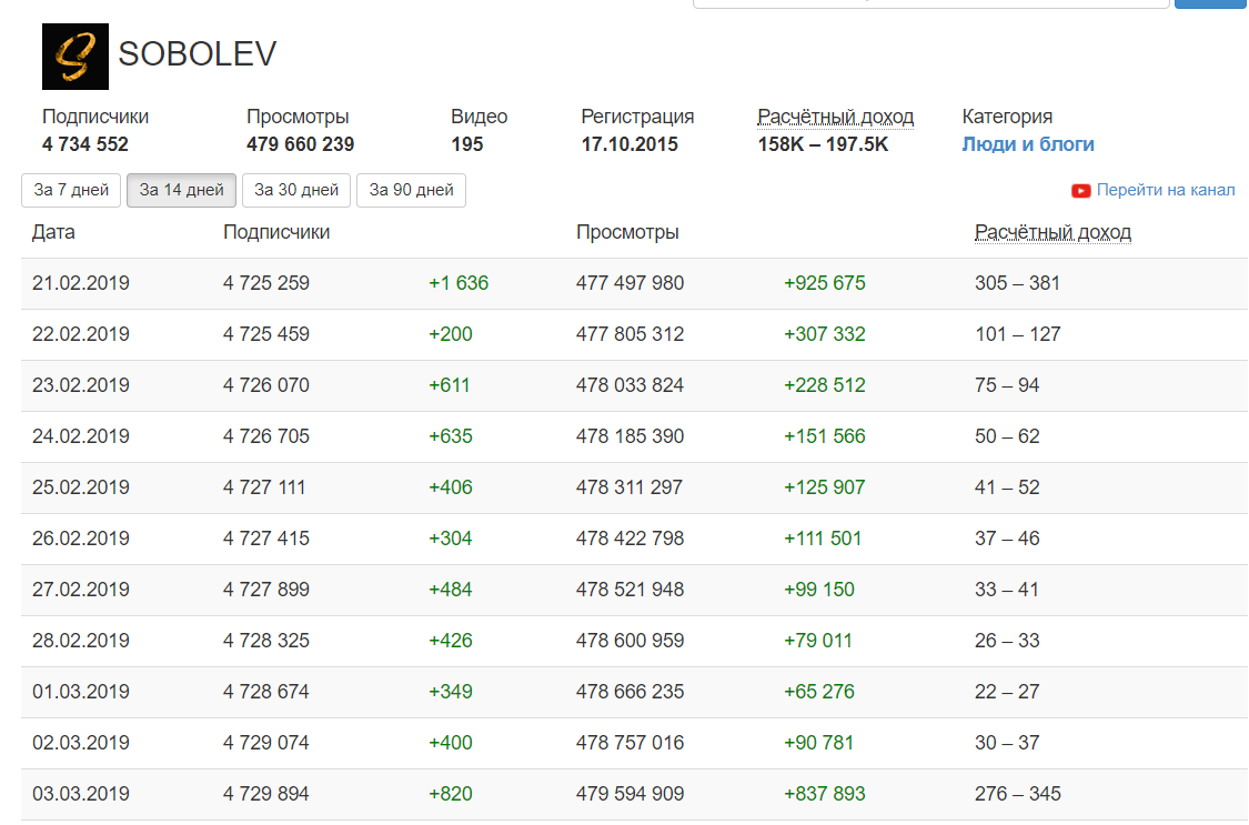 Монетизация youtube в россии в 2024