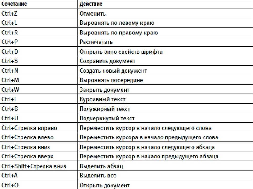 Для того чтобы вставить скопированный текст в документ Microsoft Word, можно воспользоваться сочетанием клавиш, контекстным меню или кнопкой на панели инструментов