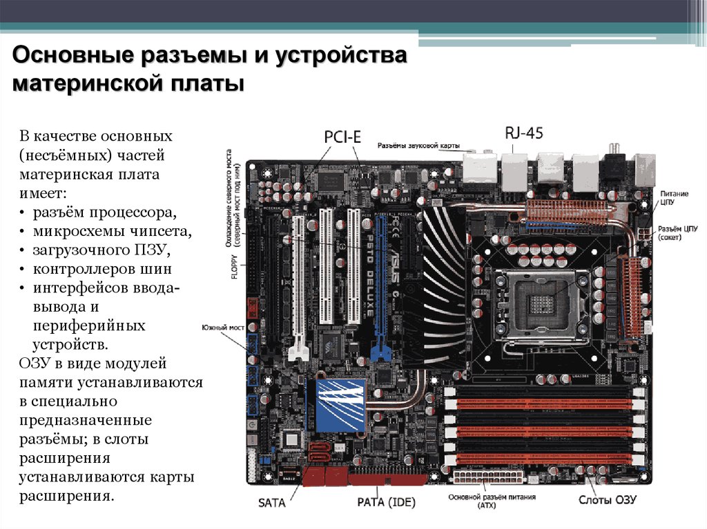 Все разъемы и выходы, которые есть на материнской плате