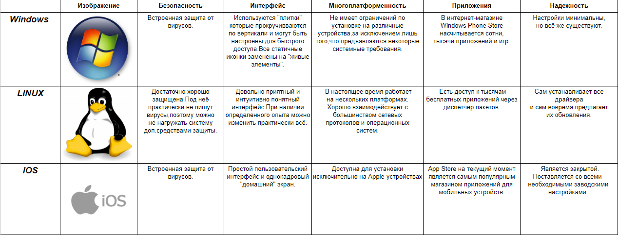 Что такое linux операционная система