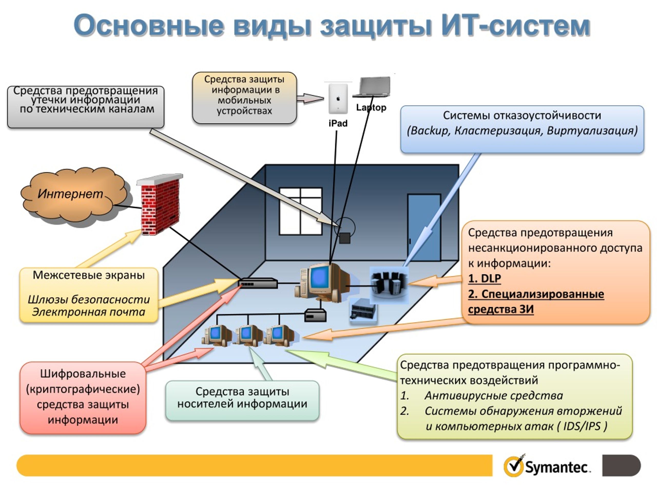 Какая пасхалка спрятана в каждом android в разных версиях