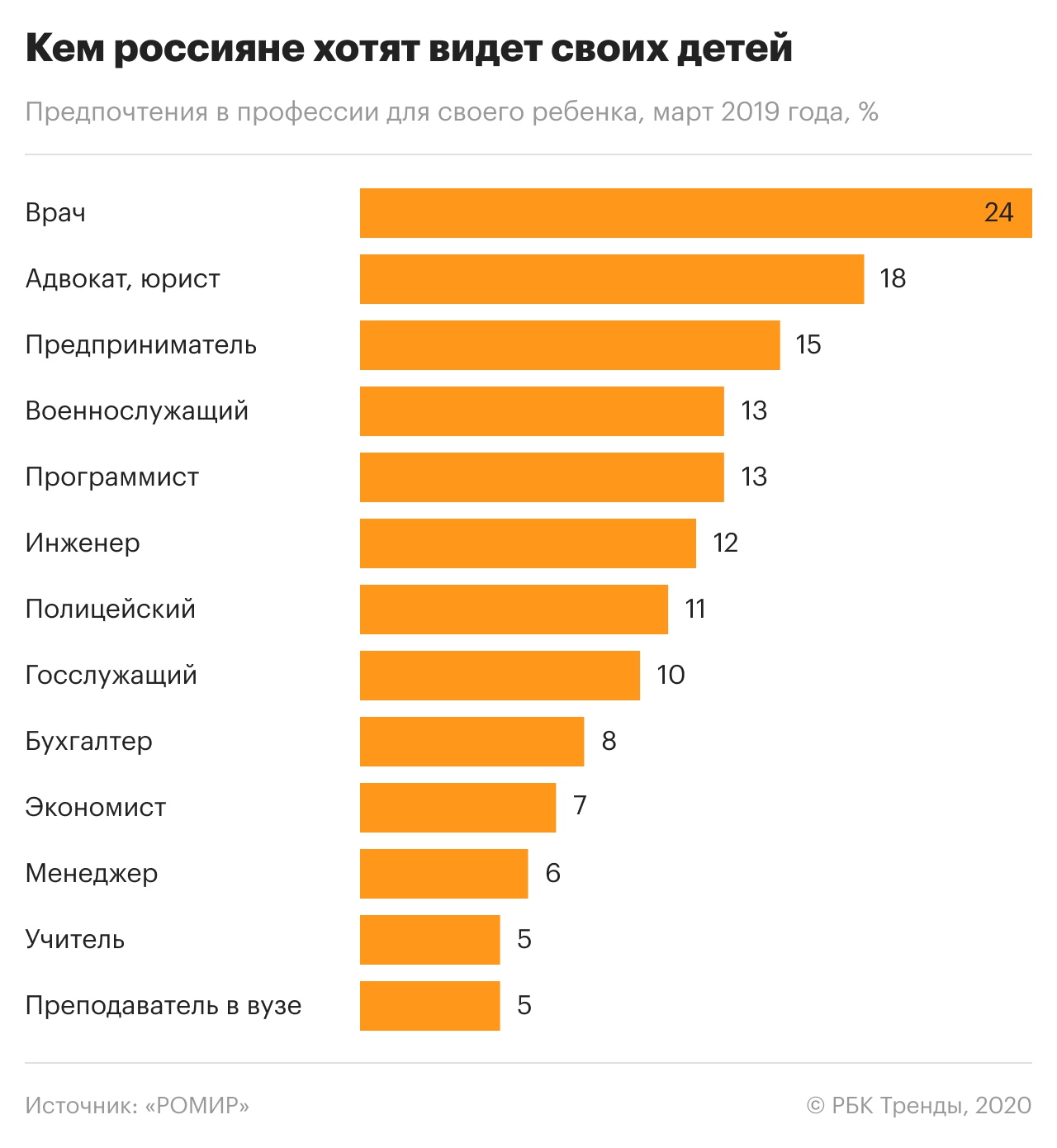 Топ-10 кондиционеров для квартиры - рейтинг лучших за 2023 год