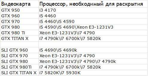 Как проверить совместимость видеокарты и материнской платы онлайн