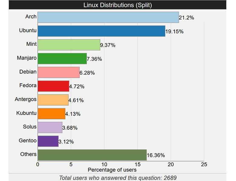 1985 - 2014: история развития операционной системы microsoft windows