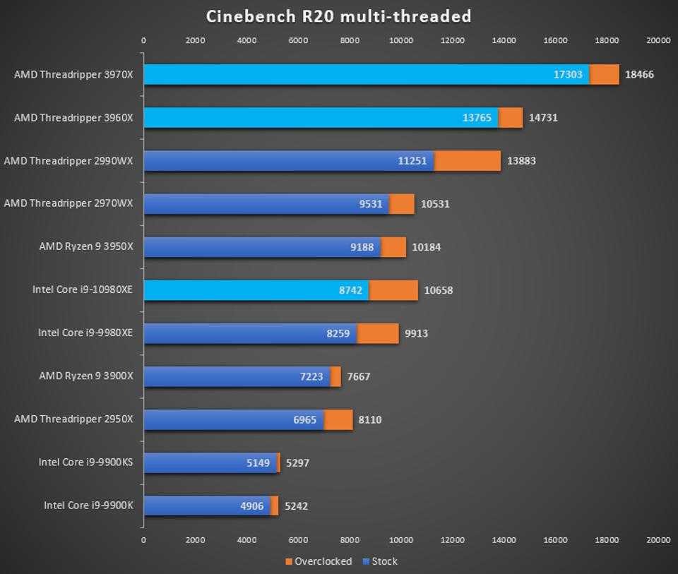 Список-таблица мобильных процессоров amd