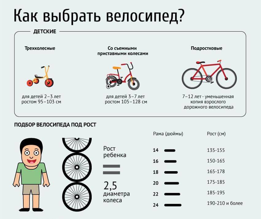 Топ-20 лучших детских велосипедов – рейтинг 2023 года