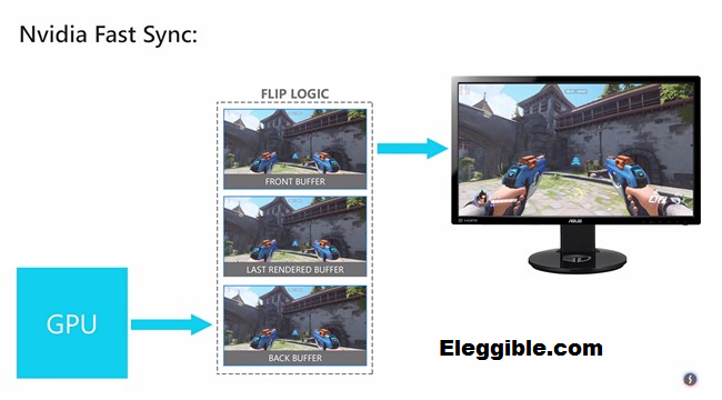 Vsync — вертикальная синхронизация в играх: как включить и отключить?