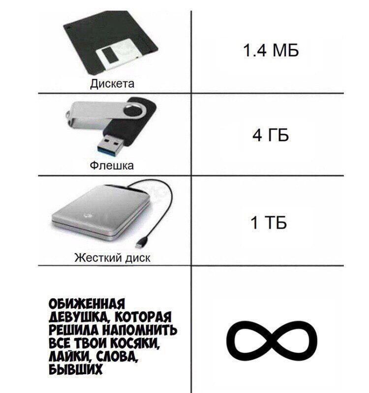 Как сделать флешку жестким диском?