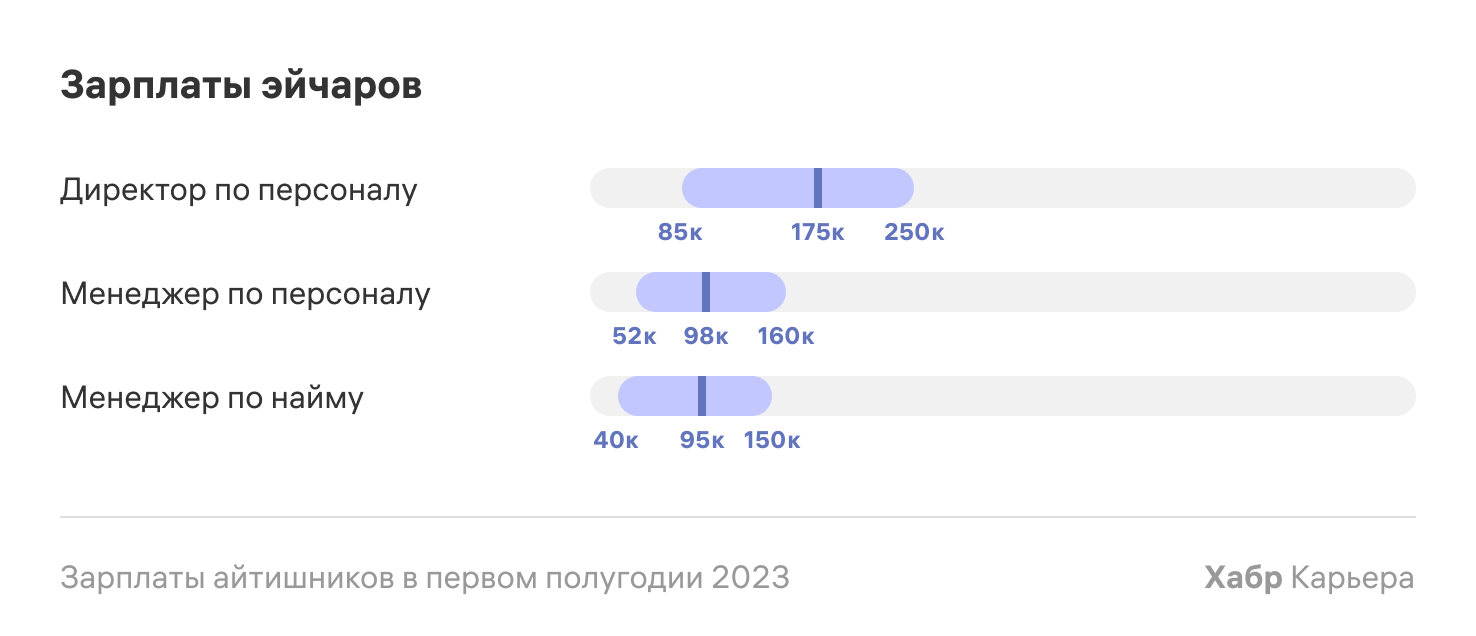 Сколько лет в среднем служит ноутбук? как часто менять его на новый?