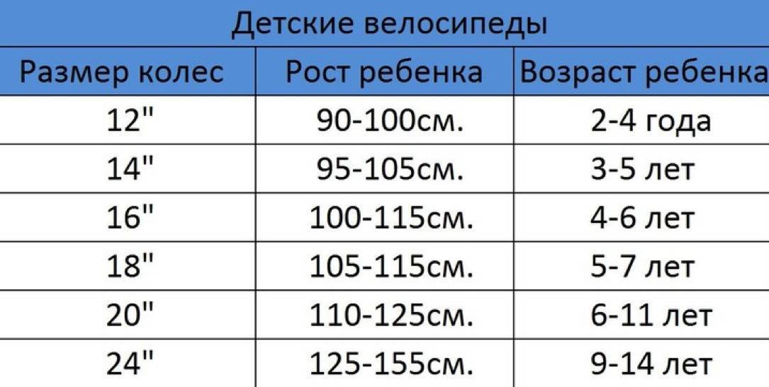 Выбираем лучшие детские велосипеды с ручкой в 2024 году