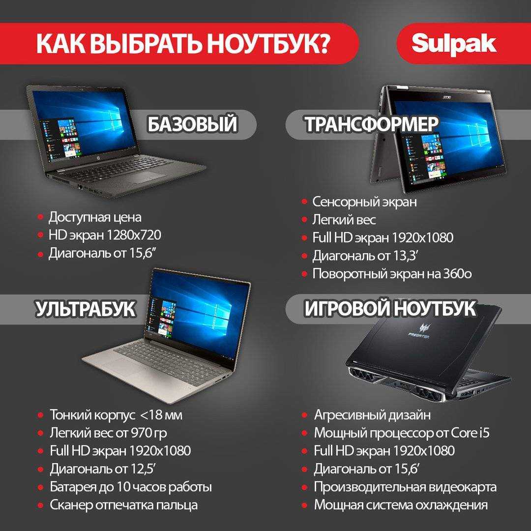 Лучшие ноутбуки dell - рейтинг 2023
