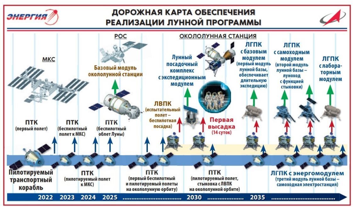 7 способов попасть в рекомендуемые видео на youtube