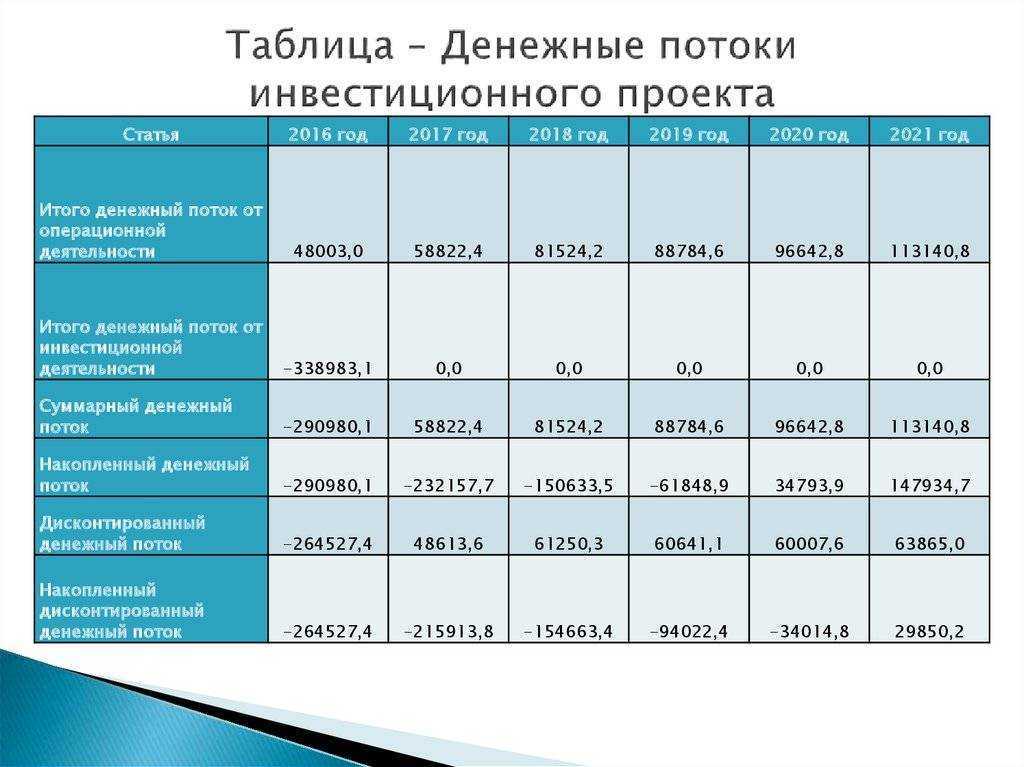 Доступные способы оформить платеж на велком. пошаговая инструкуия, ограничения и лимиты