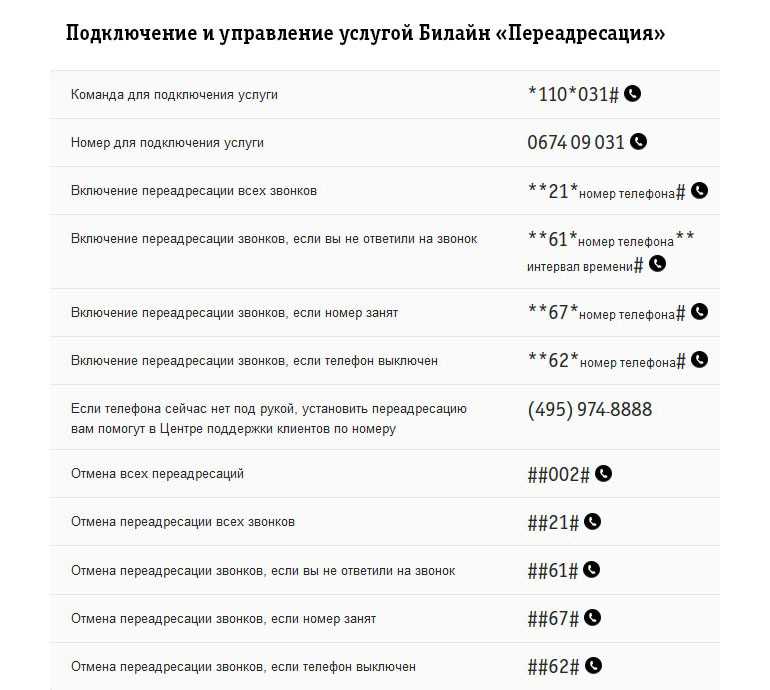 Как легко узнать баланс мобильной связи на ростелеком
