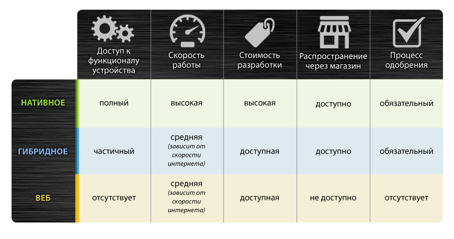 Использование мобильных устройств
в обучении школьников | информатика  | современный урок