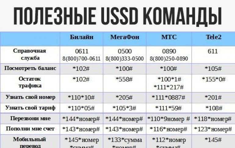 Как узнать свой номер ростелеком на телефоне - 9 способов