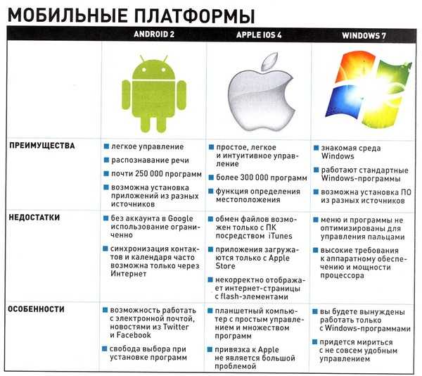 Как проверить смартфон android на ошибки и устранить их
