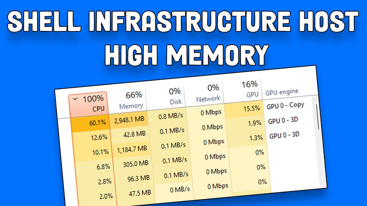 Fix: shell infrastructure host high cpu usage on windows 10/11. (solved) - wintips.org