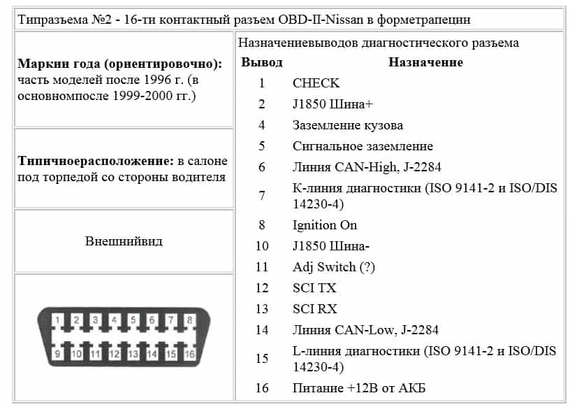 Диагностические протоколы iso и поддерживаемые автомобили