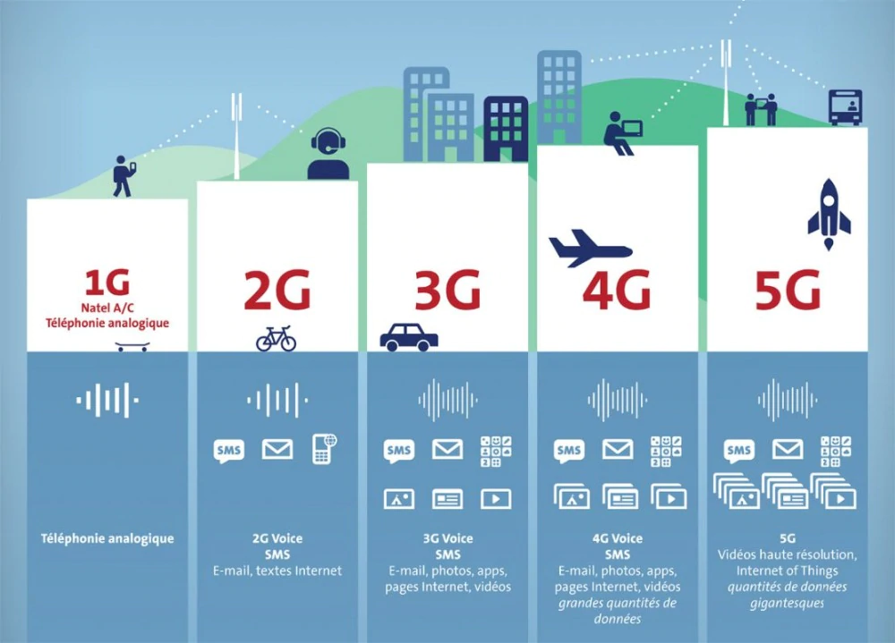 Лучшие 4g-модемы для дачи: выбор zoom. cтатьи, тесты, обзоры