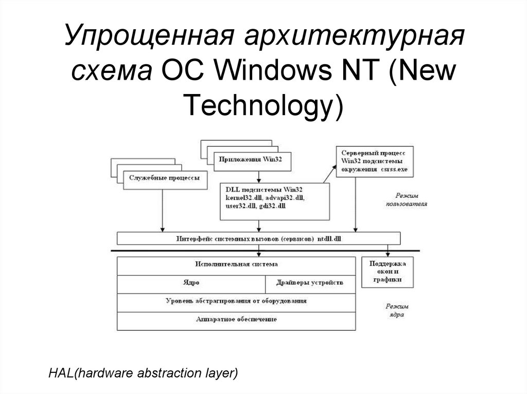 Системы windows