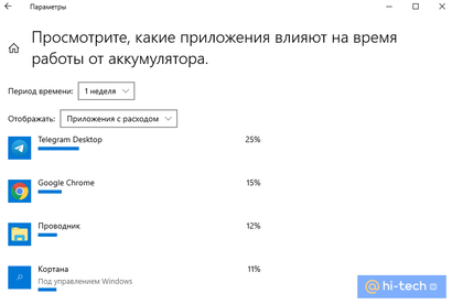 Средний срок службы ноутбука: сколько лет живет и как его продлить?