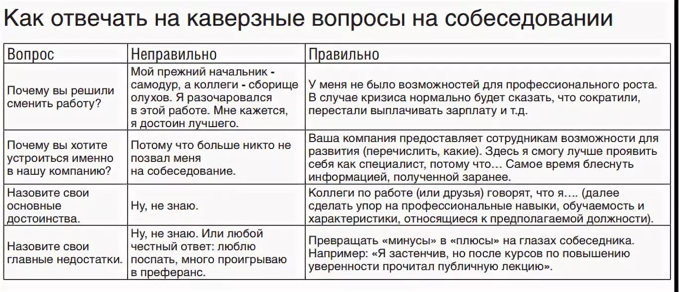 Почему мос ру не открывается на android? решение проблемы